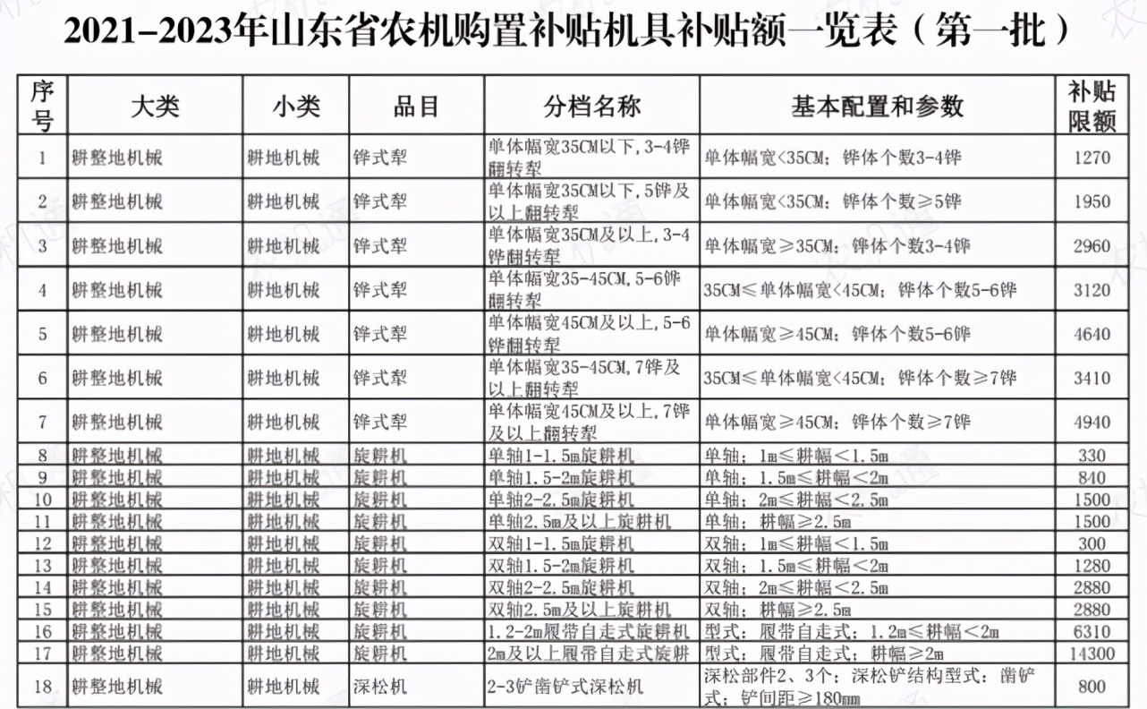 农机补贴新政正式实施，哪些农机有补偿？村干部可能不会告诉你