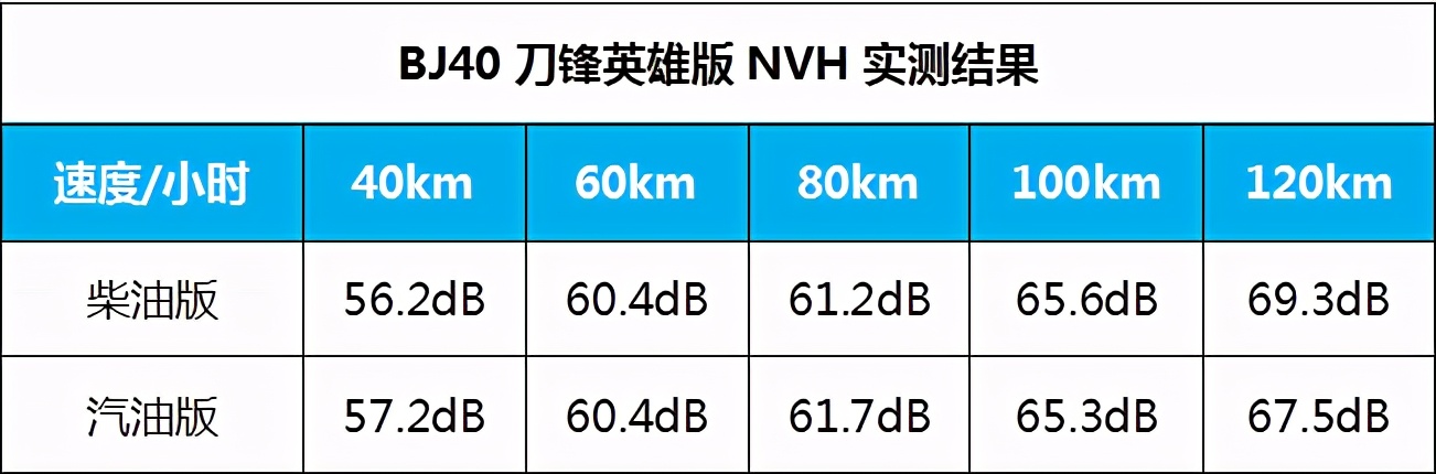 从达喀尔归来 BJ40不仅带回了荣耀还有柴油机和三把锁