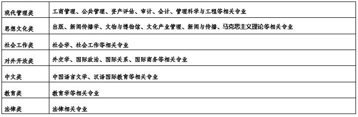 招3062名海归进体制内！79所境外高校名单曝光：回国发展了