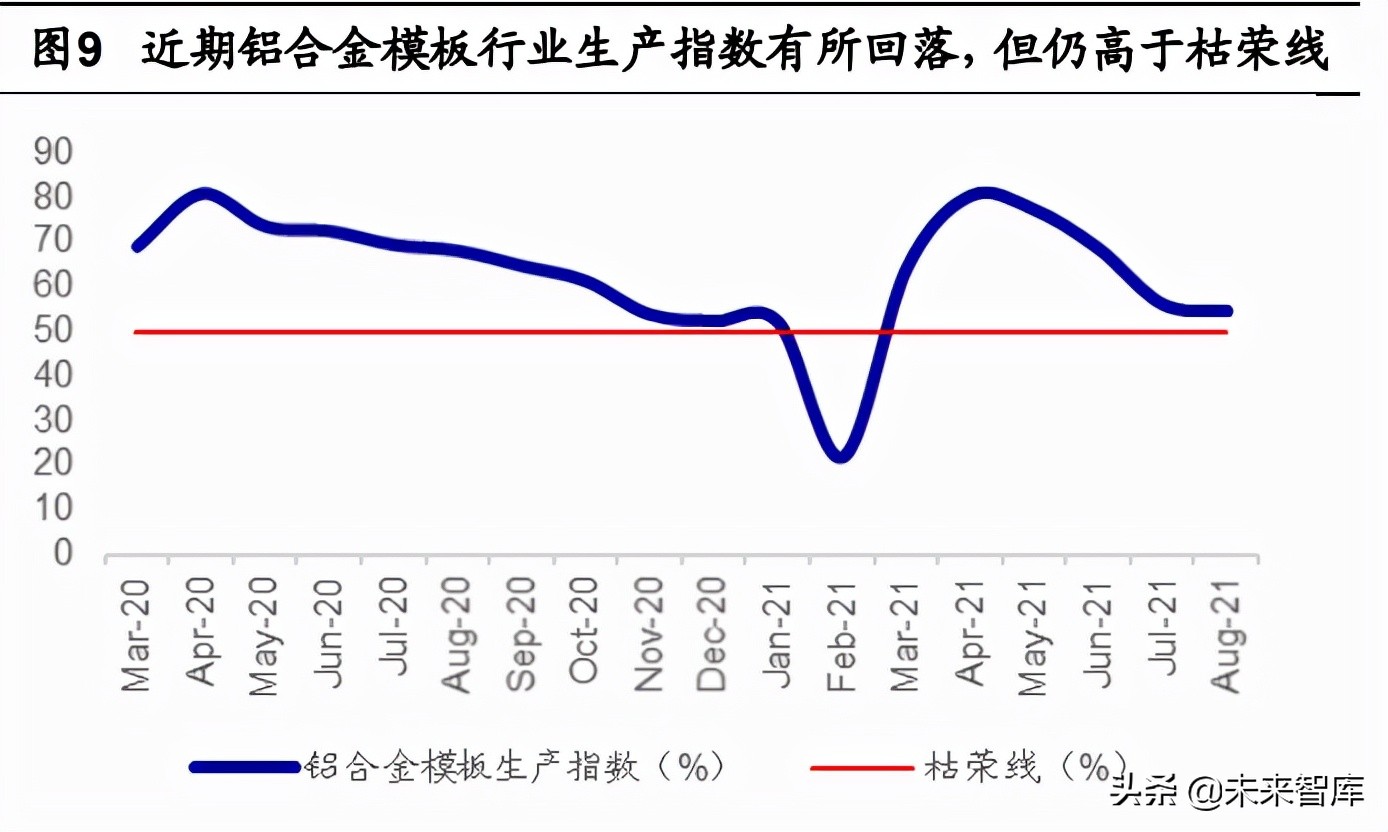 忠旺铝模板招聘（建筑模板行业研究）