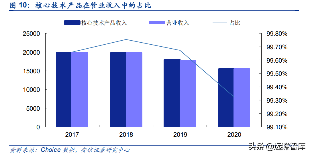 泰祥股份：深耕汽车主轴承盖，大众集团A级零部件供应商