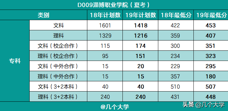 淄博职业学院宿舍（ 学校资料）