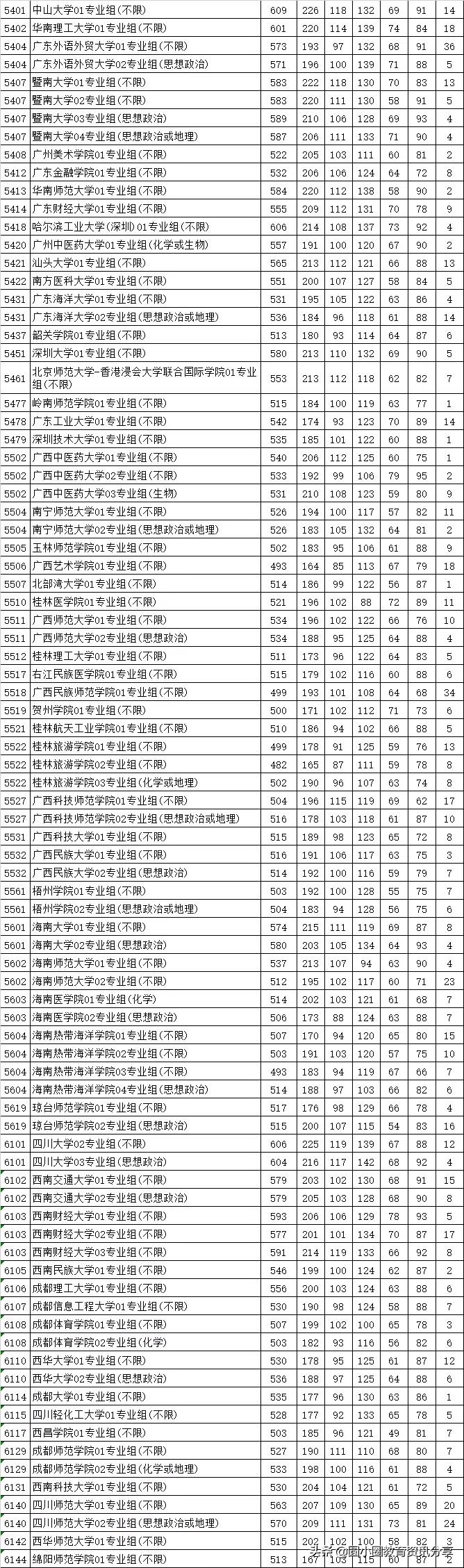 江苏2021普通类本科批次平行志愿投档线汇总表