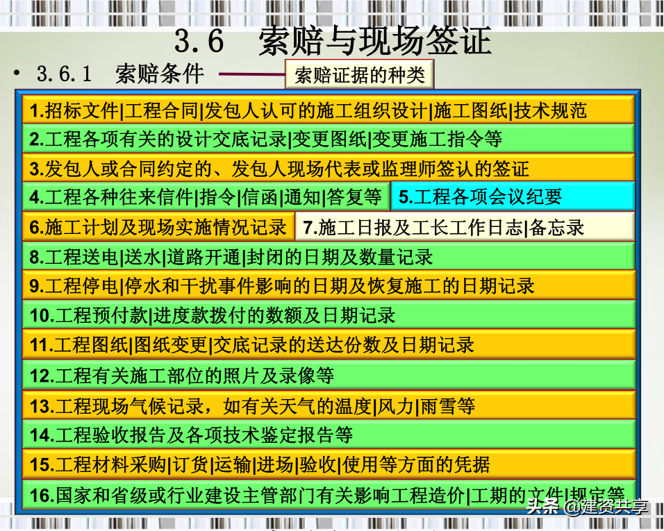 22套工程签证索赔技巧文档，从案例分析到利润计算，新手也能学会