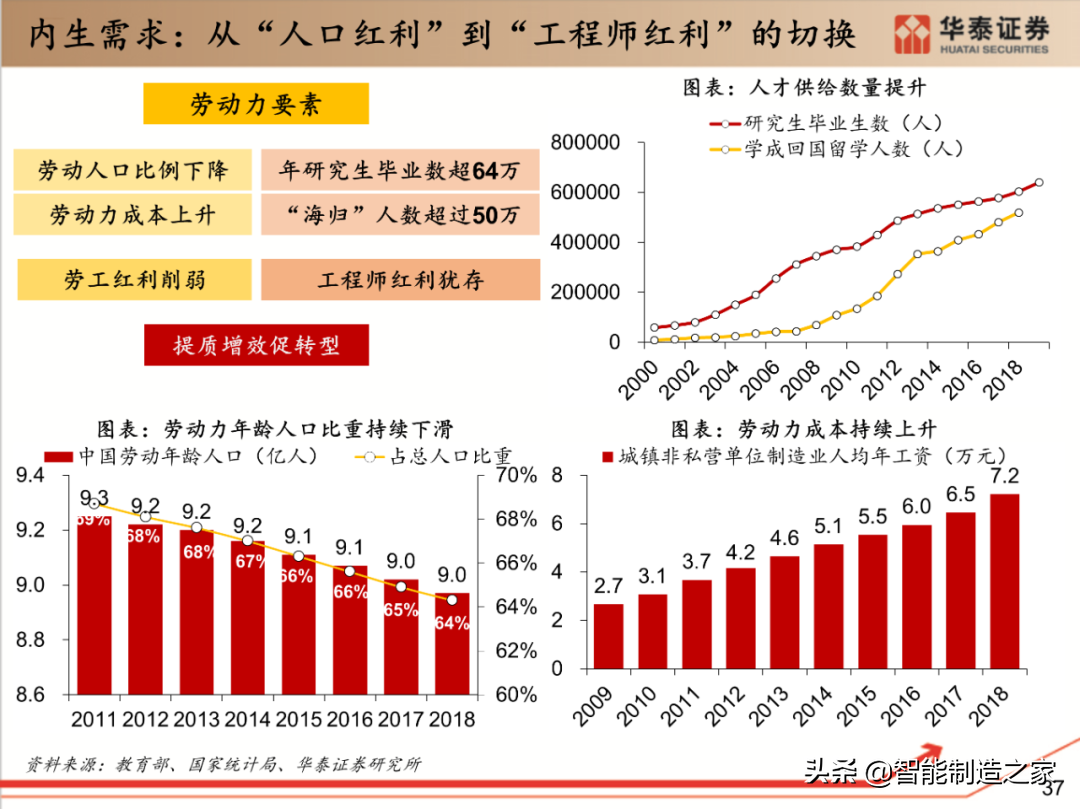 工业软件行业深度报告：132页深度剖析全球工业软件