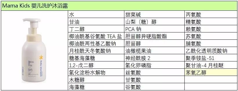 日本Mama&Kids 洗护产品，值得推荐一下