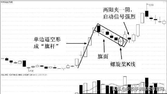 “空中加油”K线形态，一旦遇到大胆满仓，请准捕捉大黑马股