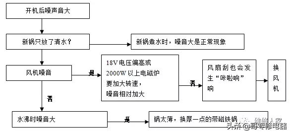 详细电磁炉原理讲解