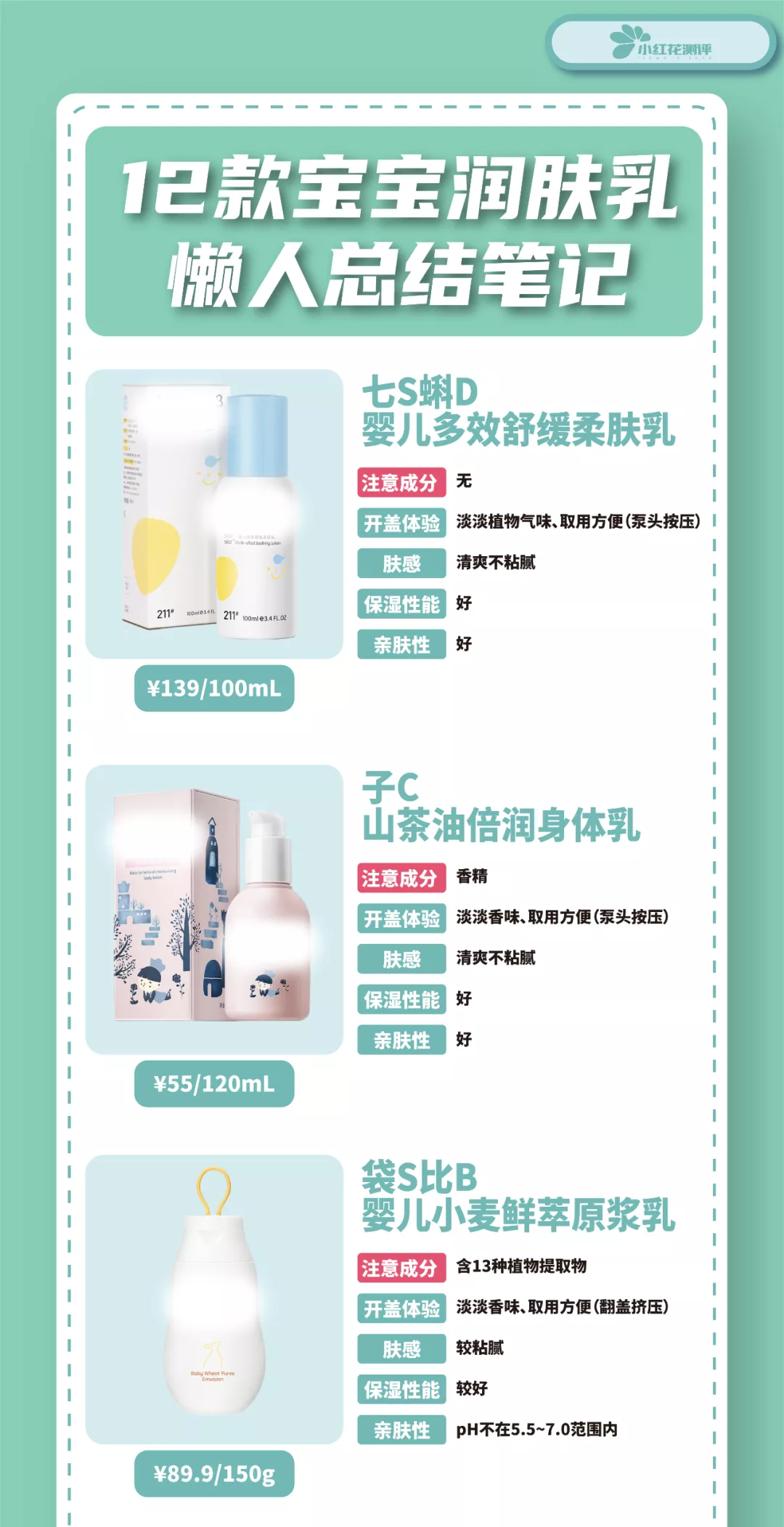 12款宝宝润肤乳测评:仅Evereden四个小时皮肤水分增值均低于10%