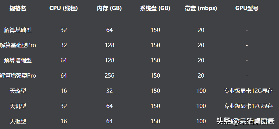 2021年最适合3d绘图设计的10款笔记本电脑，3d设计师必备