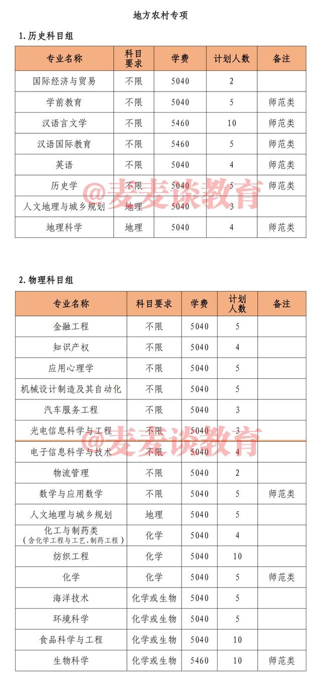 泉州师范学院2021年本科招生计划公布！附各省各批录取分数线