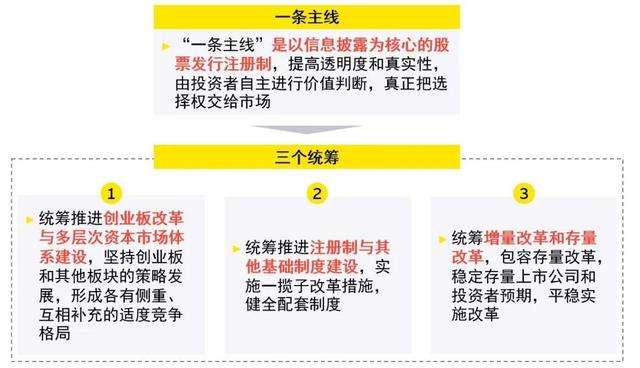 创业板注册制第一批股票2只情况