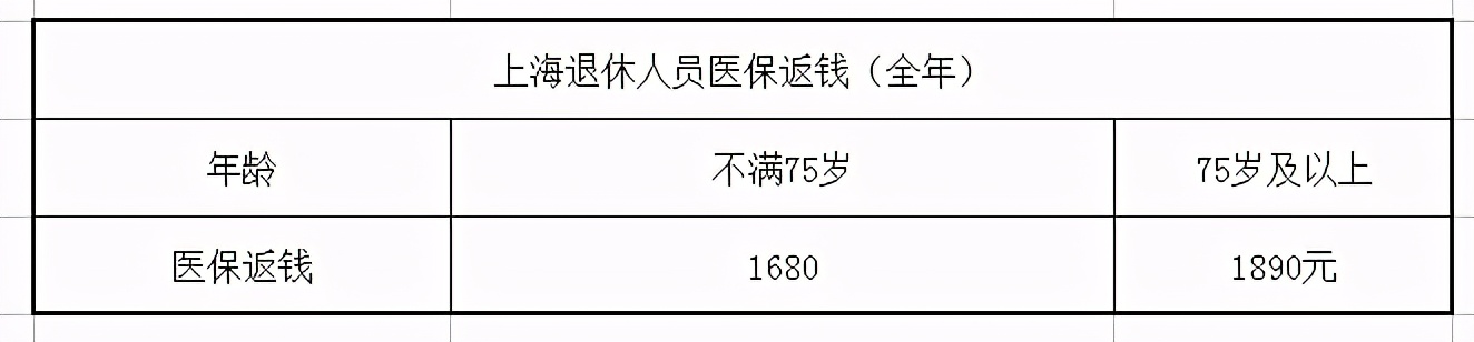 我2021年退休，为啥社保卡也收到2笔钱？不是不参与养老金上涨吗