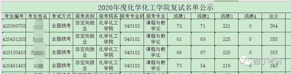 湖南师范大学教育学考研分析