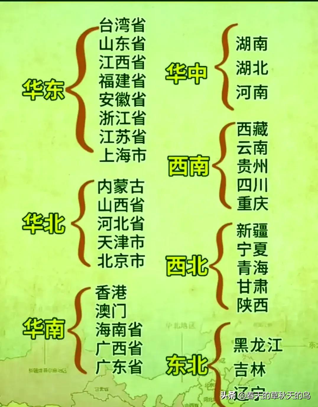 中国七大地理区域划分