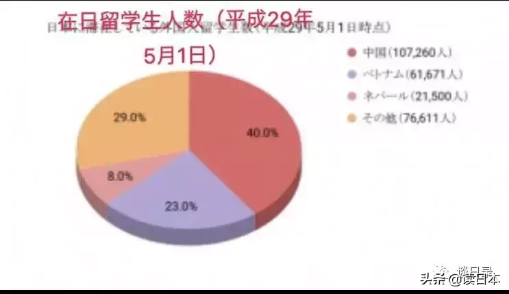 东京大学竟不是日本毕业生心中最好的大学？还有这几所大学不能去