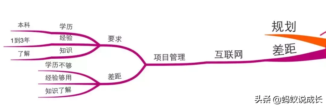 如何用思维导图来做职业规划——分析自我，找对行业，明确步骤