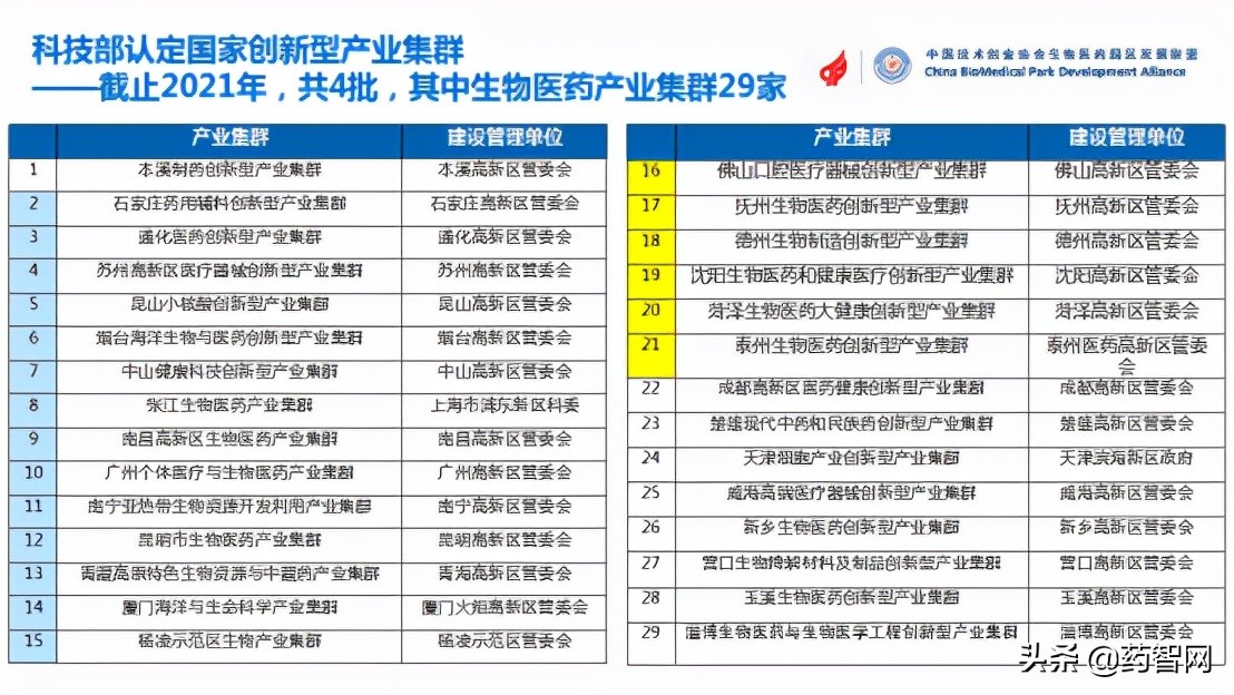 从“单打独斗”到“抱团出海”，中国生物医药产业机遇何在？
