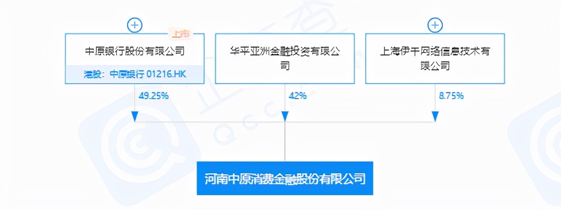 “借10萬不要利息！”營銷廣告霸屏抖音，中原消費<span class=