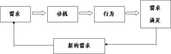 想管理好自己的情绪，练就强大心态，你只需想清楚这个问题
