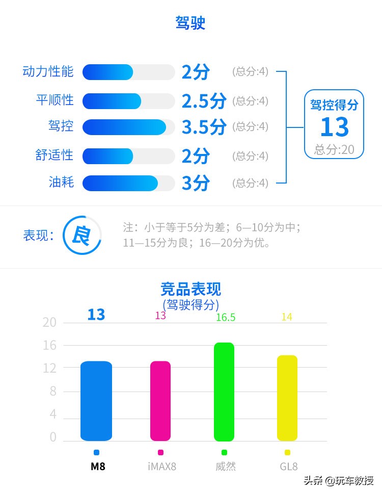 超5米车长，配2.0T+8AT！大7座传祺M8实力如何？