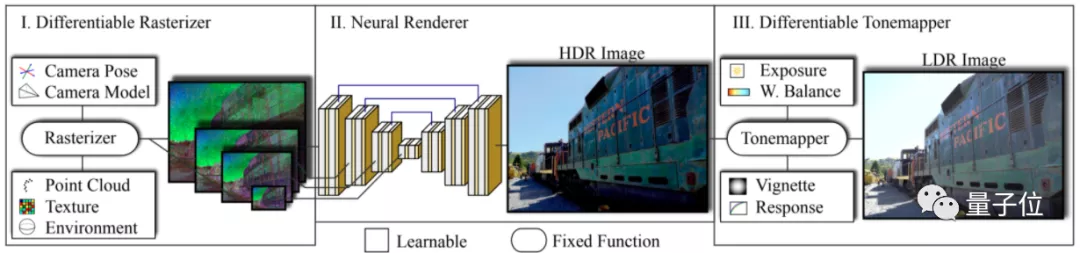 假3D场景逼真到火爆外网！超1亿像素无死角，被赞AI渲染新高度