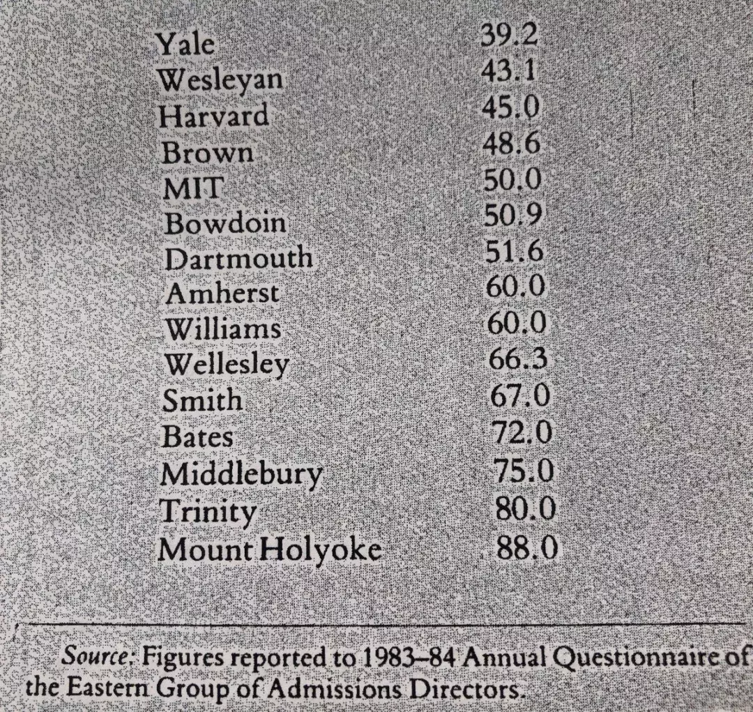 30所“公立常春藤”大盘点！它们真的像传说中那样“水”吗？