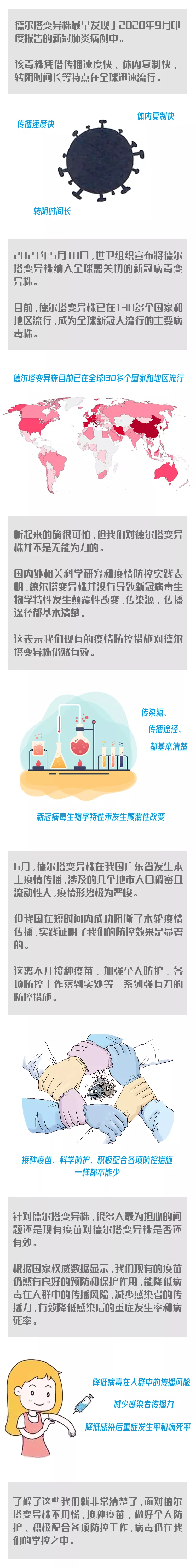 【疫情防控 临潭在行动】应对“德尔塔”不用慌,疫苗、防护均有效