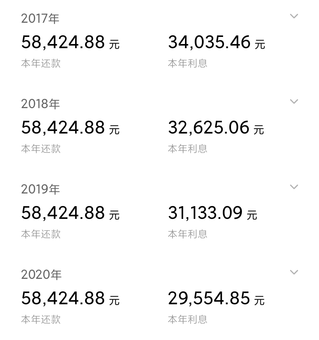20年房贷已经还了8年，想提前还清，划算吗？银行经理：太亏了