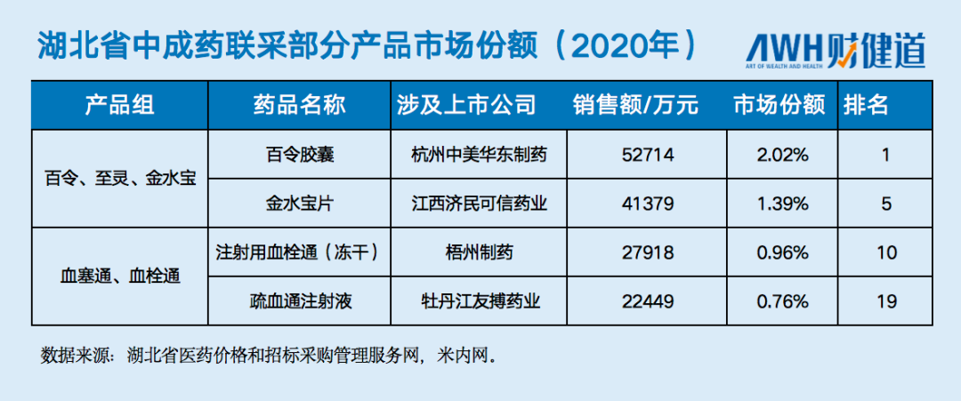 中成药集采：连花清瘟、双黄连、脑心通等“十大神药”被纳入，暴利时代终结？