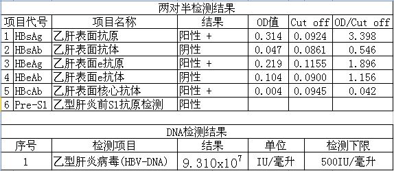 如果你体检发现两对半异常，知道有乙肝但不知该怎么办，请看此文