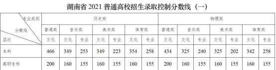 2021高考，河南考生600分都上不了211？看到真实数据，真有点残酷