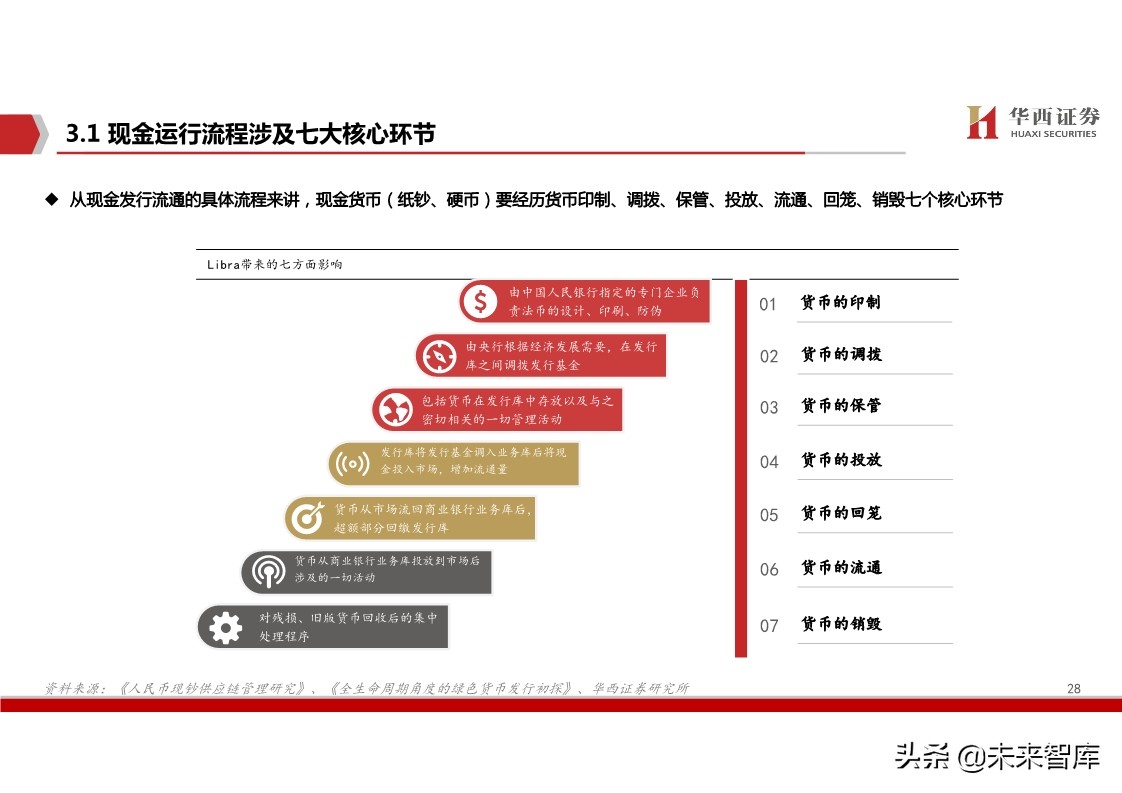 数字货币深度报告：基于纸币替代的空间与框架