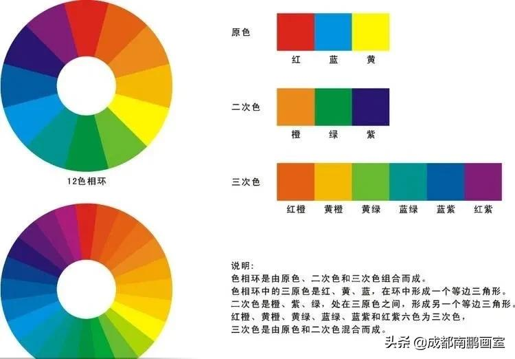 成都南鹏画室小讲堂：美术高考色彩静物万能调色大全