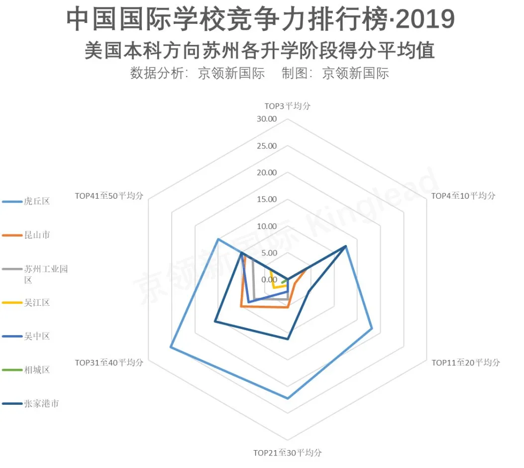 2019国际学校苏州区排名——北美国际学校列榜前三，不容小觑
