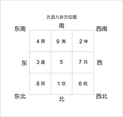 先天/后天八卦图——初学《易经》者全面了解八经卦的重要内容