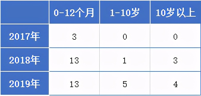 突发 | 飞鹤、澳优、雅士利、宜品的特配粉来啦，为中资乳企点赞