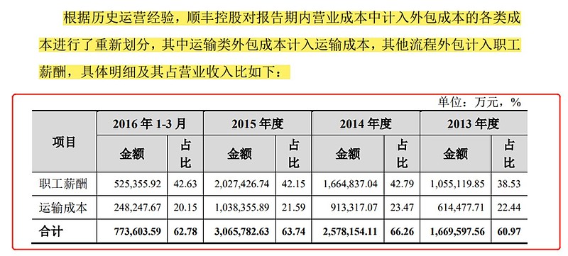 即将反转的快递！(注意一个风险)