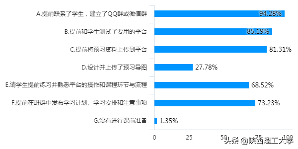 权威发布︱陕西理工大学线上教学问卷调查报告