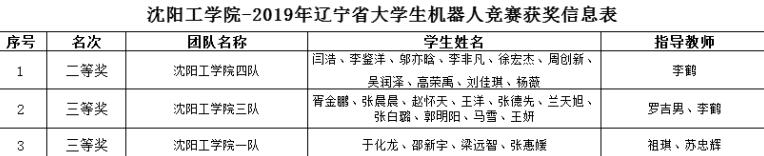 惊艳！东北这所高校：坐拥网红餐厅、高配宿舍，四季堪称神仙颜值