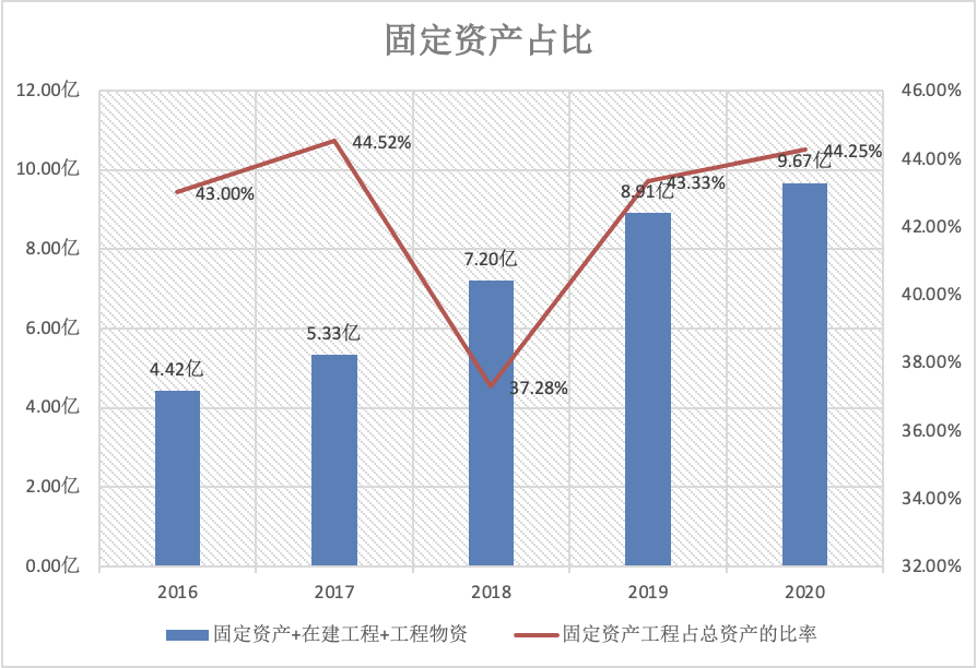 酱油巨头深度分析：海天 VS 千禾 VS 中新