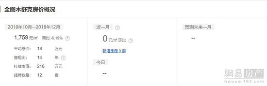 巴音郭楞二手房,巴音郭楞二手房出售