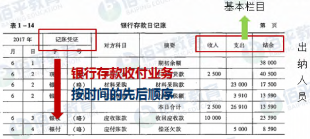 《初级会计实务》备考知识：会计账簿的基础理论知识