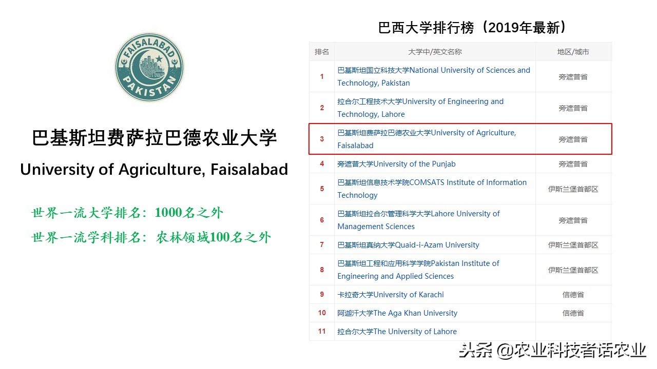 中国农大，荷兰农大，美国农大，日本农大，谁是世界第一农大