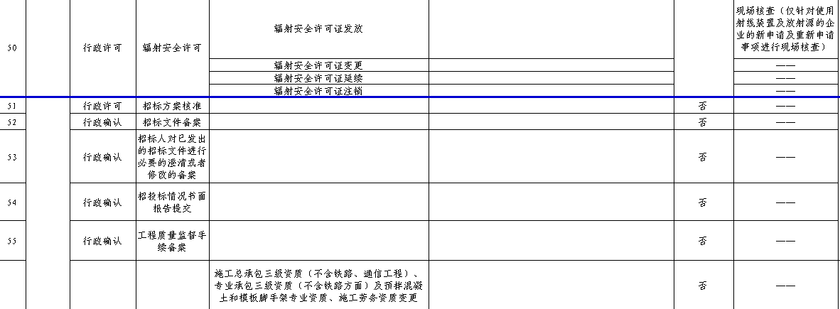 161个审批事项，今后在石家庄可全程网上办理，包括公司注册、食品生产许可等