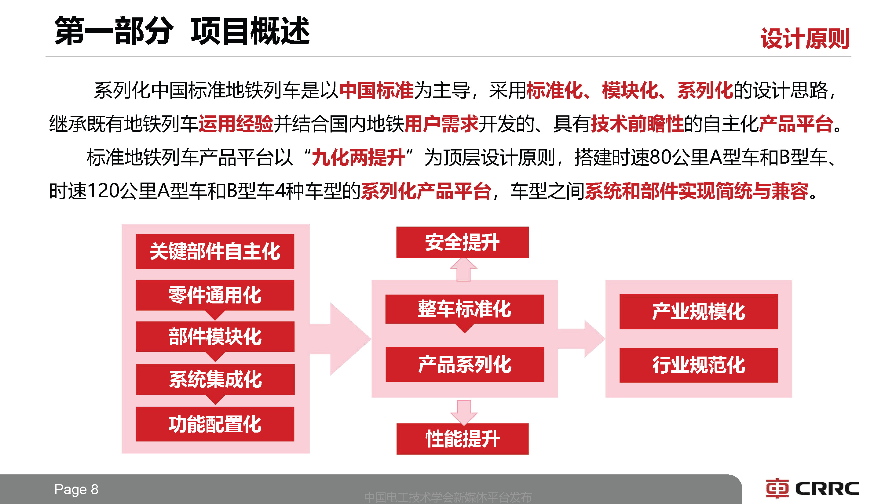 中車長客副總工于青松：系列化中國標準地鐵列車技術的創新思路