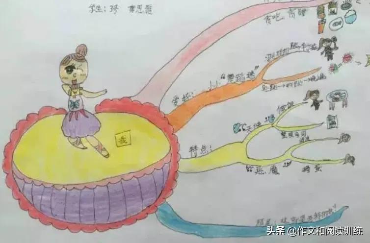 小学生用思维导图写作文？