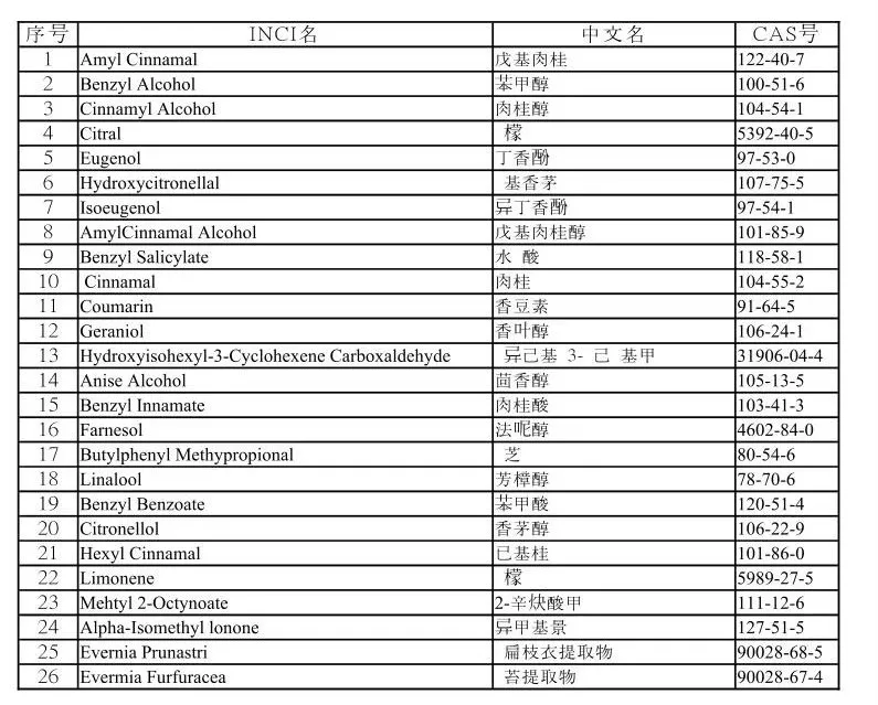 23款宝宝面霜测评：600多的奢华面霜，有什么特别之处？