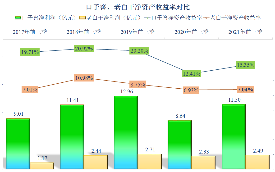 中游白酒企业的业绩PK，老白干酒挑战口子窖