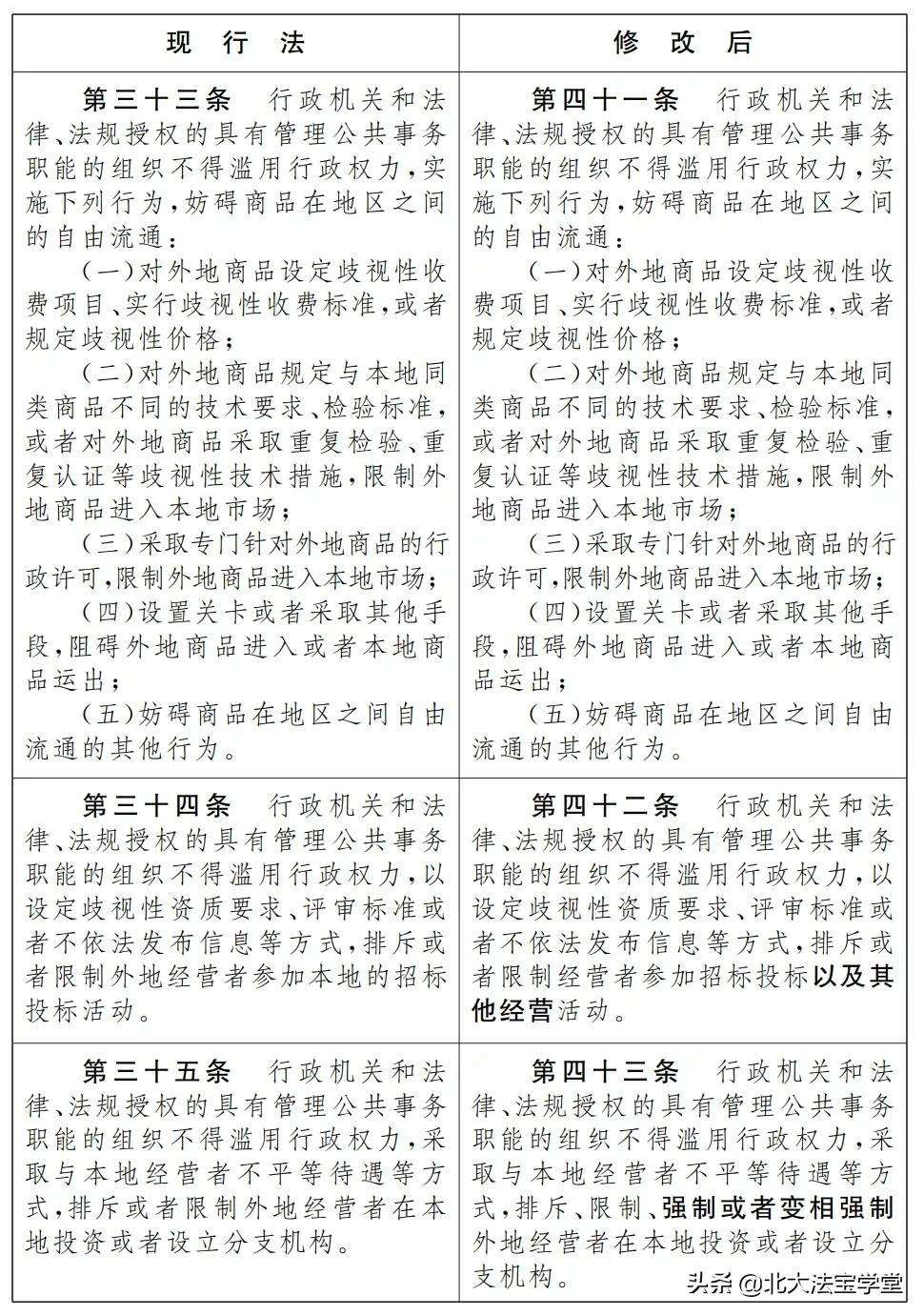反垄断法司法解释,反垄断法司法解释全文